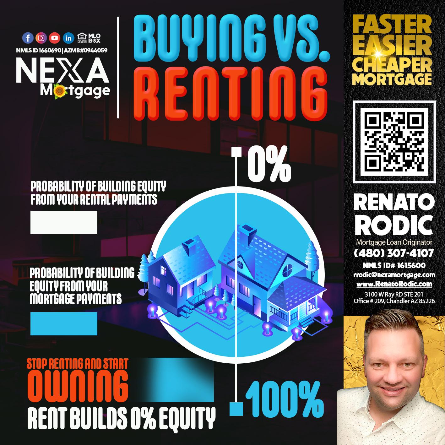 BUYING VS RENTING - Renato Rodic -Mortgage Loan Originator