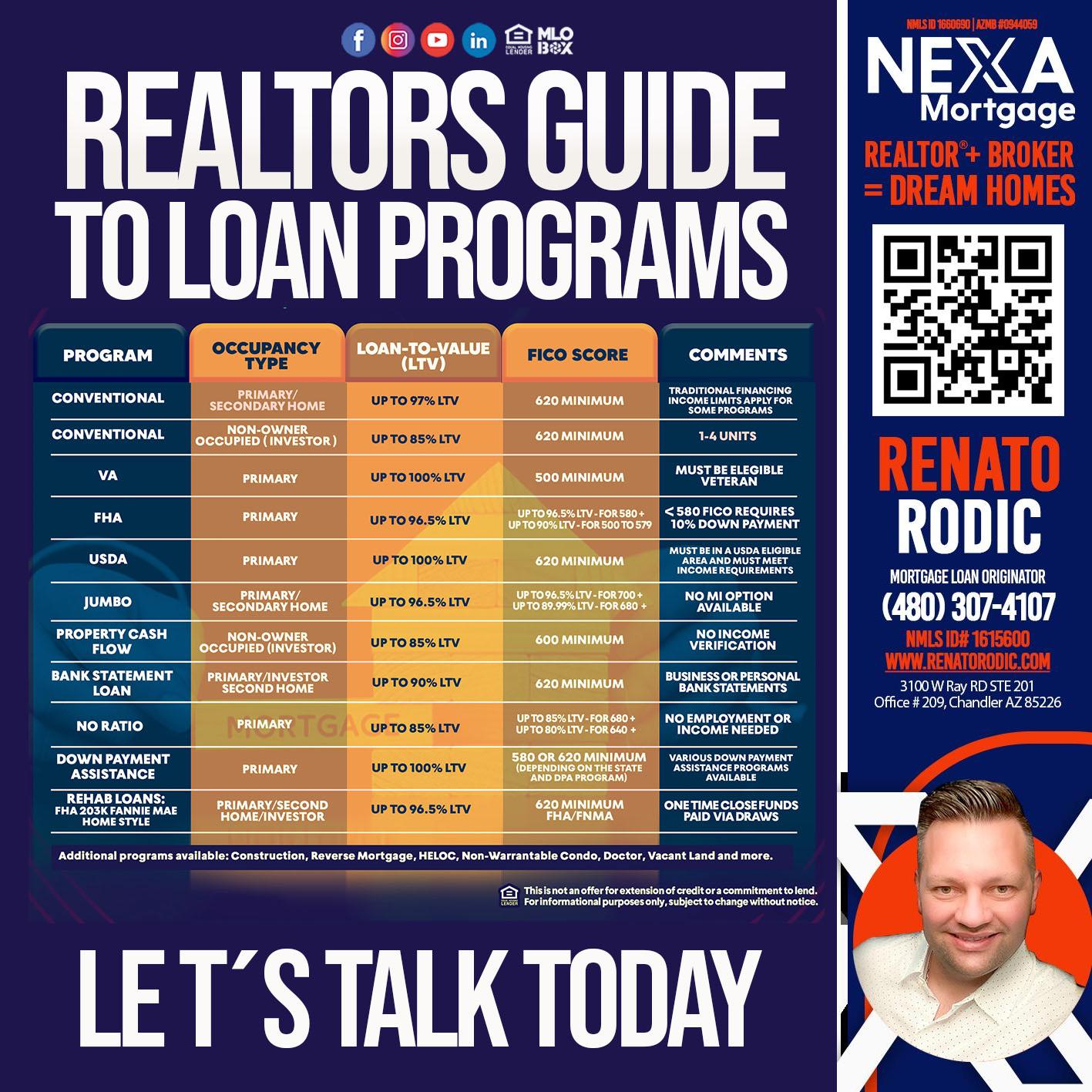 realtors lets collab - Renato Rodic -Mortgage Loan Originator