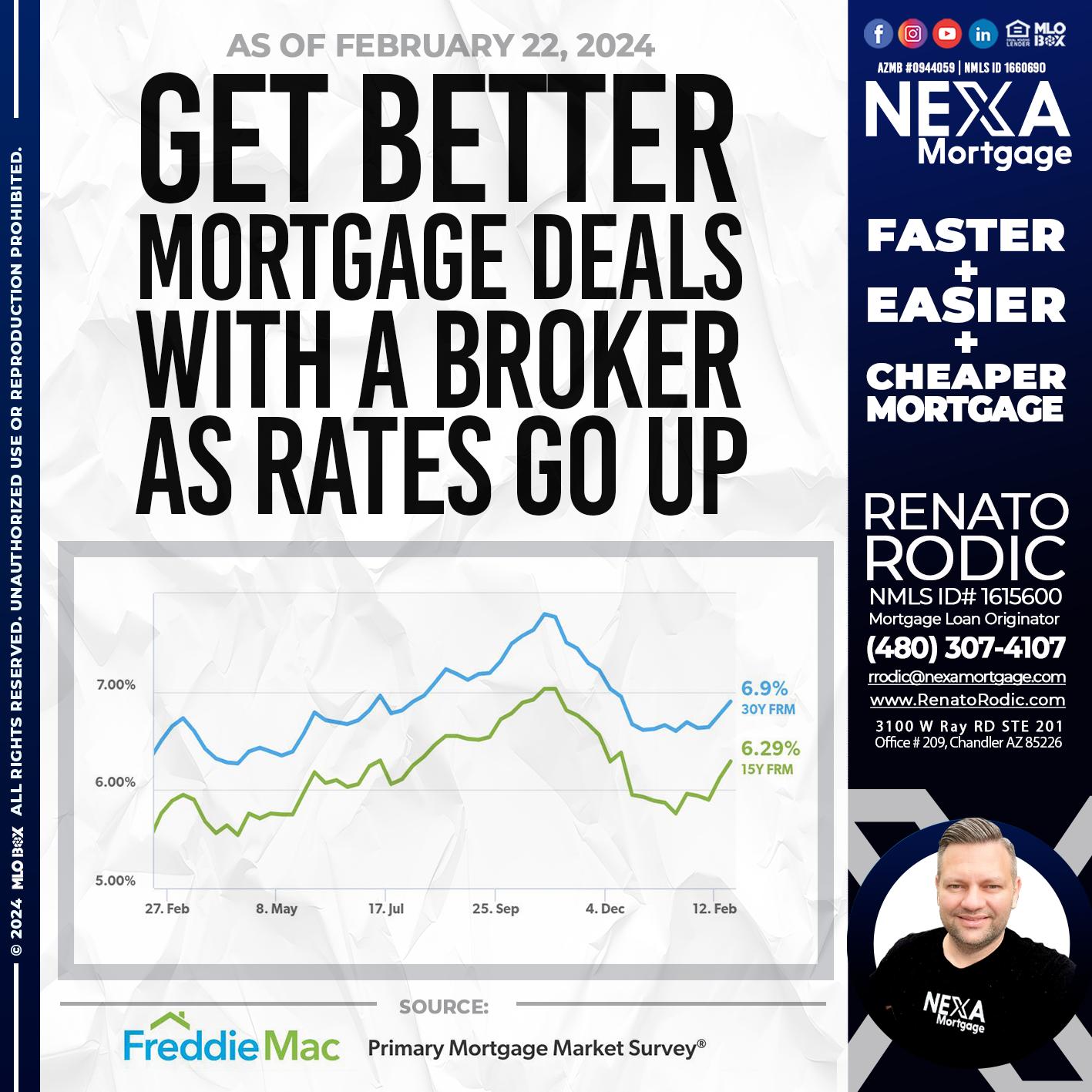 GET BETTER - Renato Rodic -Mortgage Loan Originator
