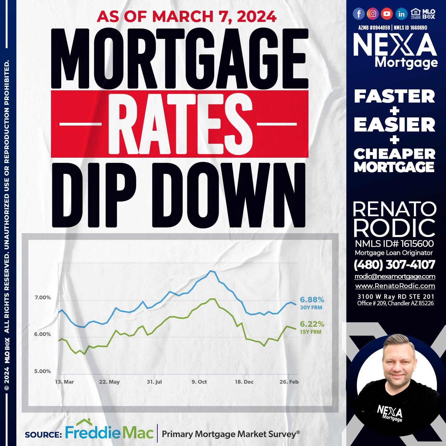 MORTGAGE RATES - Renato Rodic -Mortgage Loan Originator