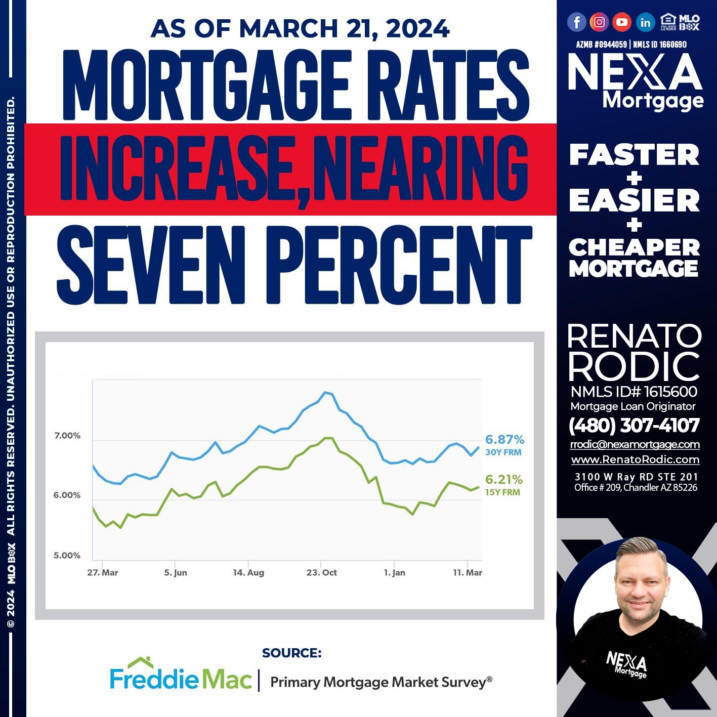 RATES MARCH 21