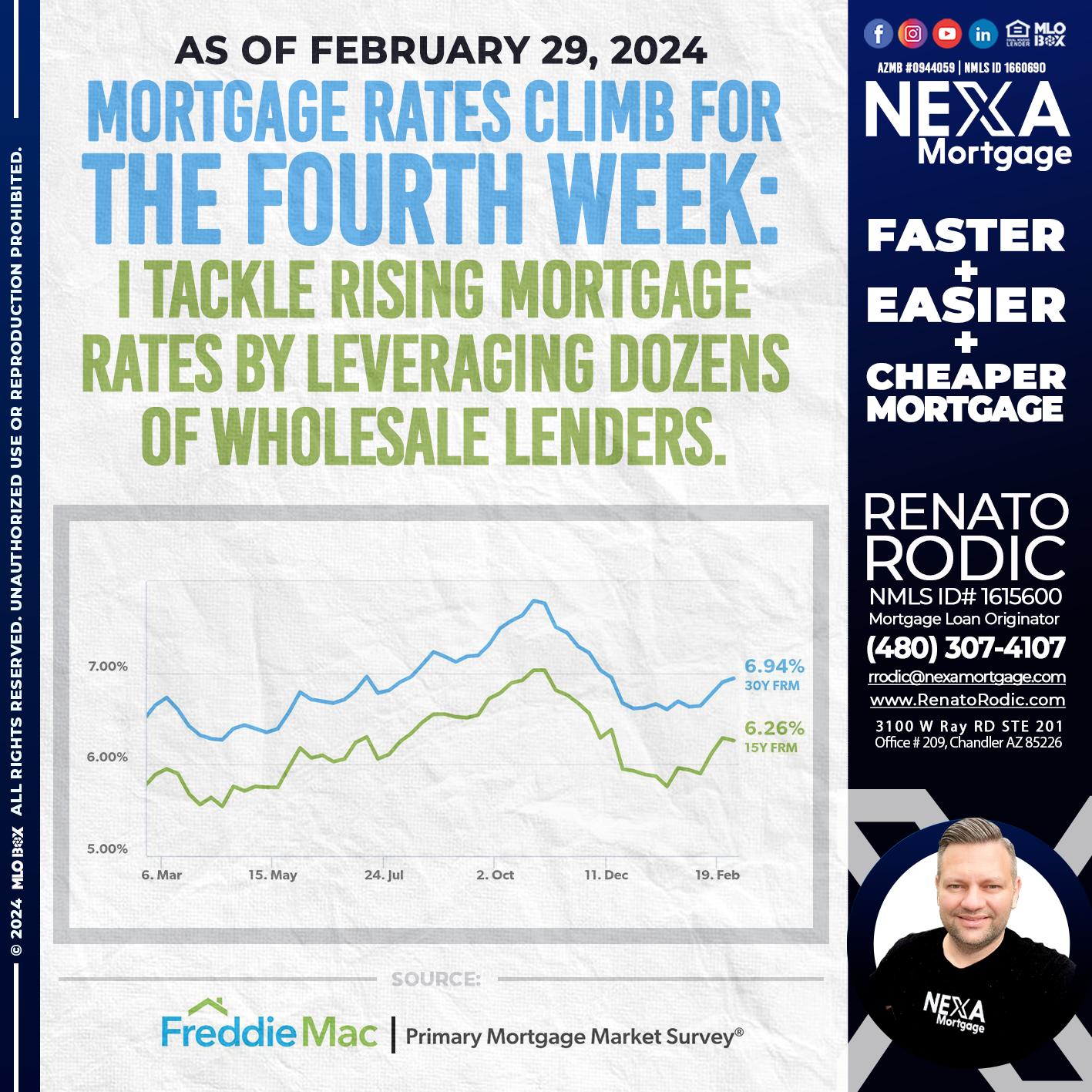 feb 29 - Renato Rodic -Mortgage Loan Originator