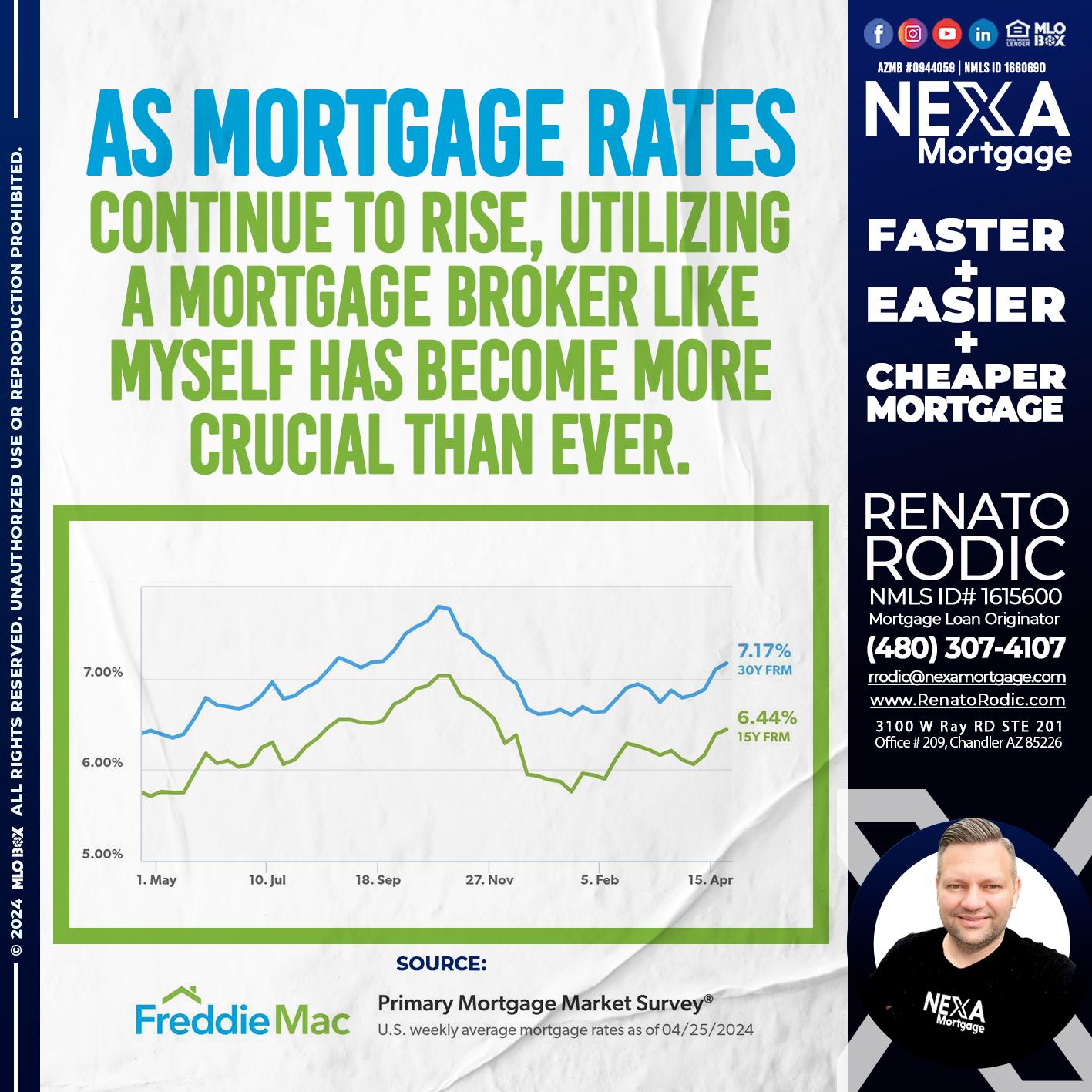 mortgage rates - Renato Rodic -Mortgage Loan Originator